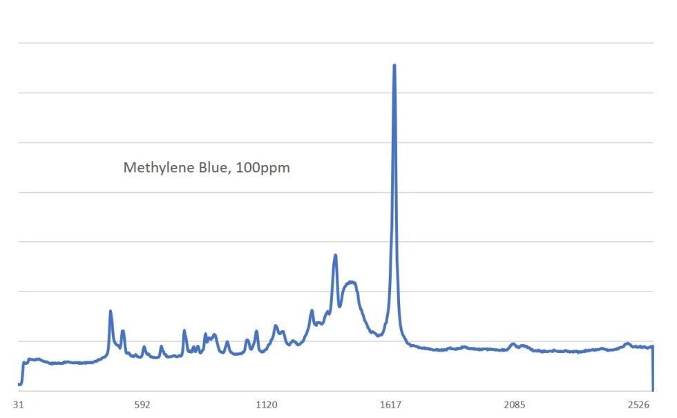 Methylene Blue 100 ppm